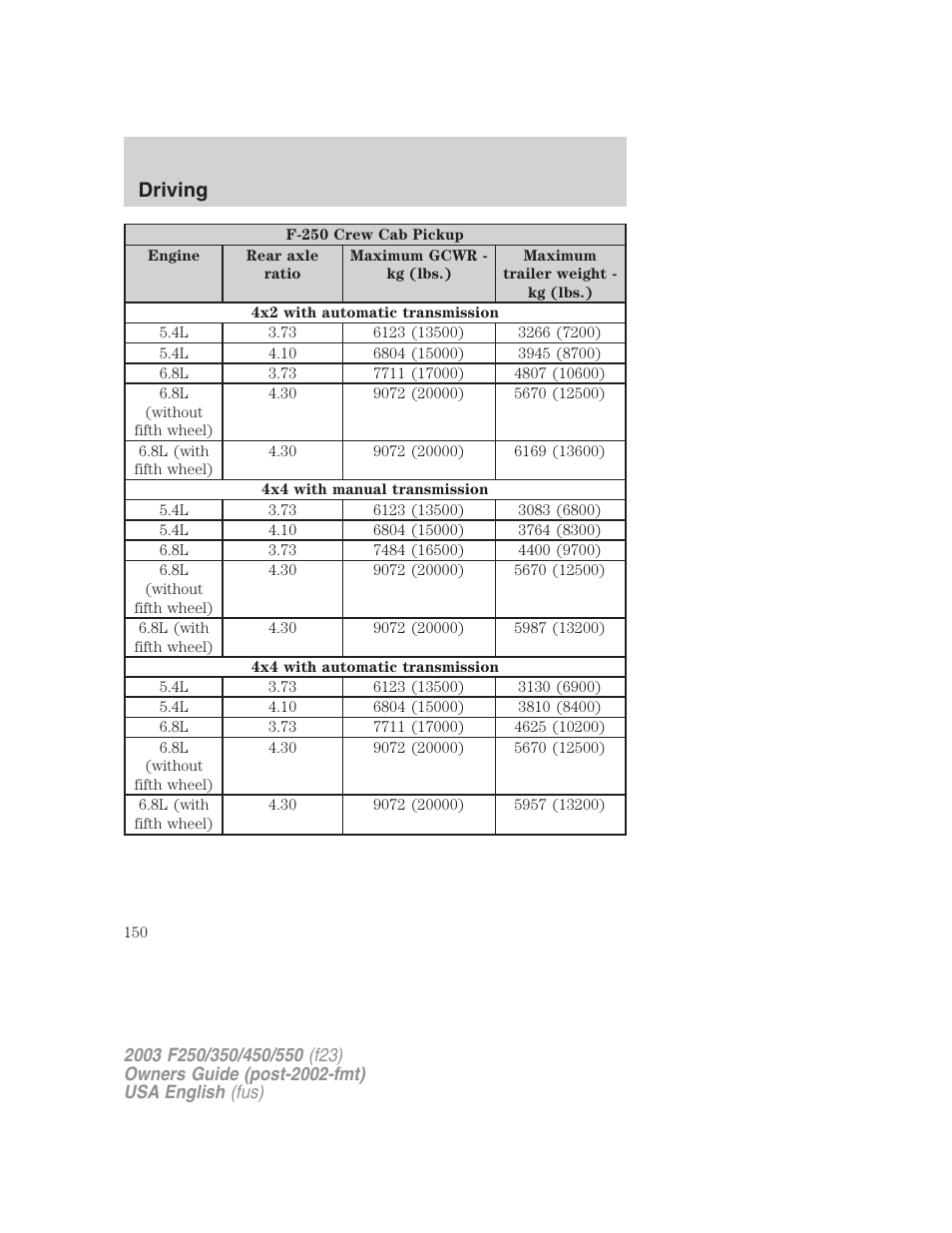 Driving | FORD 2003 F-550 v.4 User Manual | Page 150 / 280
