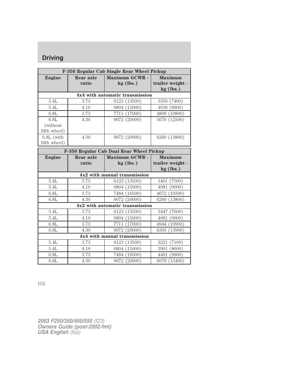 Driving | FORD 2003 F-550 v.4 User Manual | Page 152 / 280