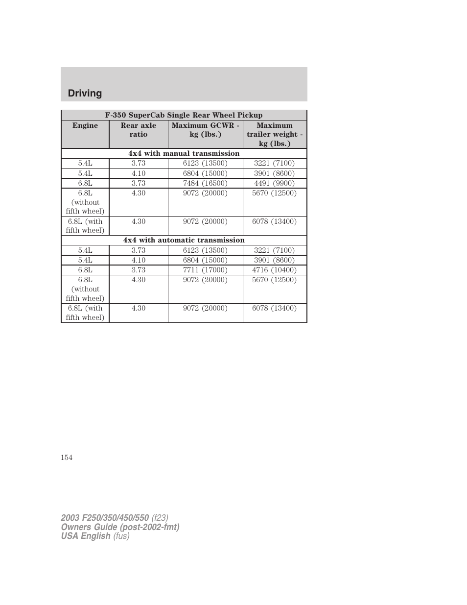 Driving | FORD 2003 F-550 v.4 User Manual | Page 154 / 280