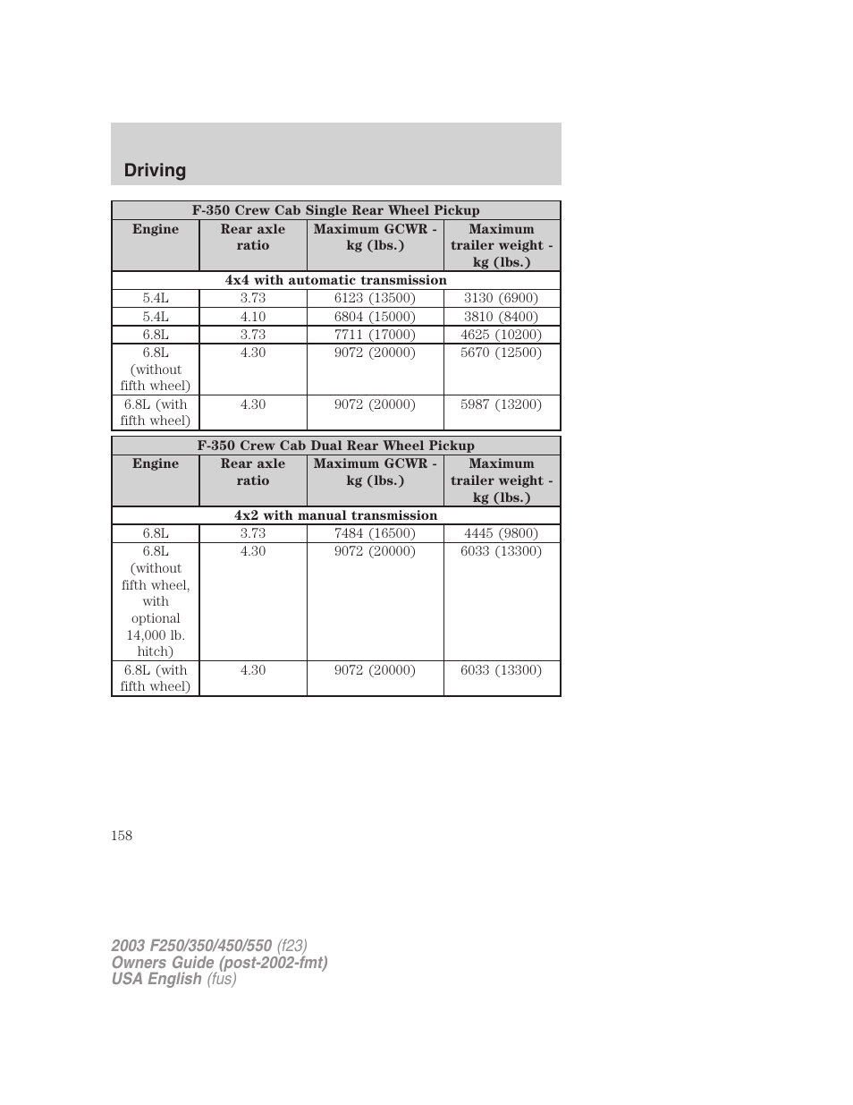Driving | FORD 2003 F-550 v.4 User Manual | Page 158 / 280