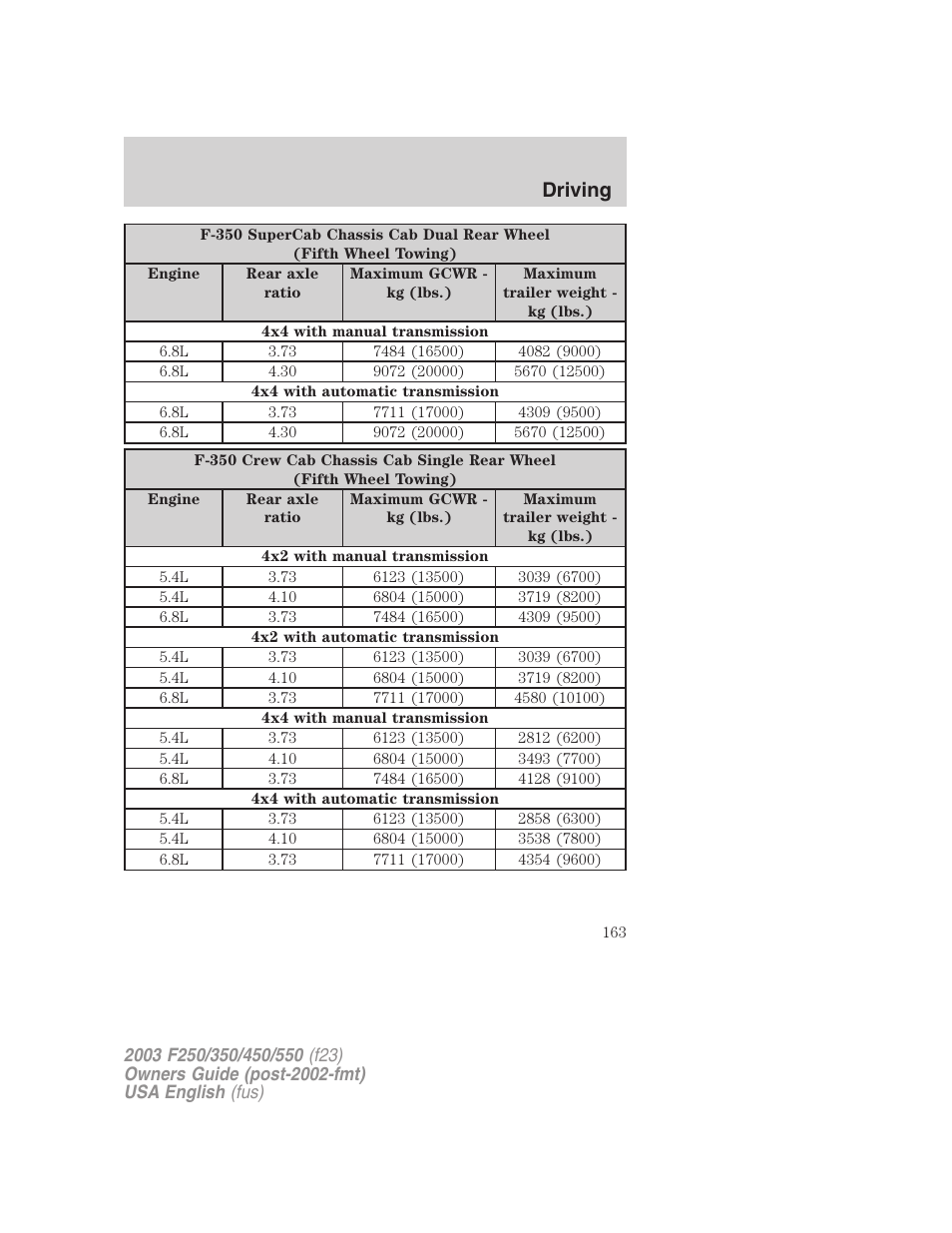 Driving | FORD 2003 F-550 v.4 User Manual | Page 163 / 280