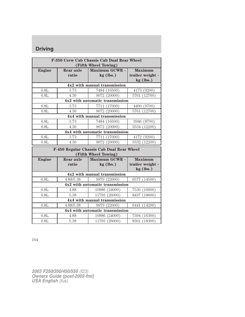 Driving | FORD 2003 F-550 v.4 User Manual | Page 164 / 280