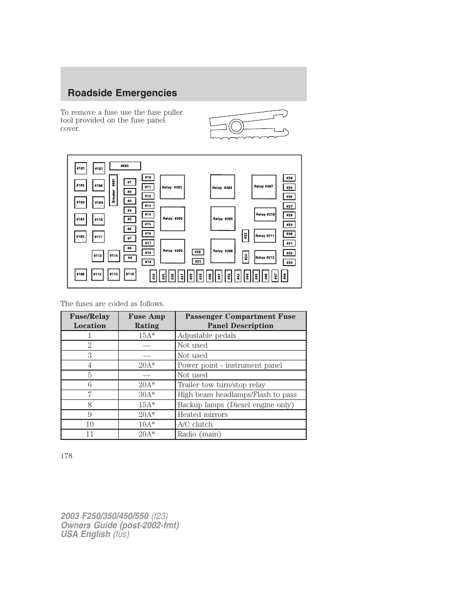 Roadside emergencies | FORD 2003 F-550 v.4 User Manual | Page 178 / 280