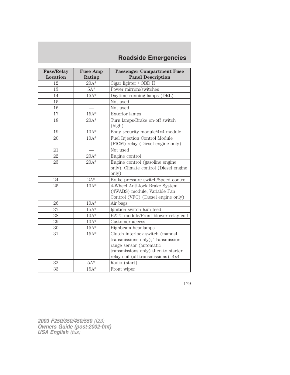 Roadside emergencies | FORD 2003 F-550 v.4 User Manual | Page 179 / 280