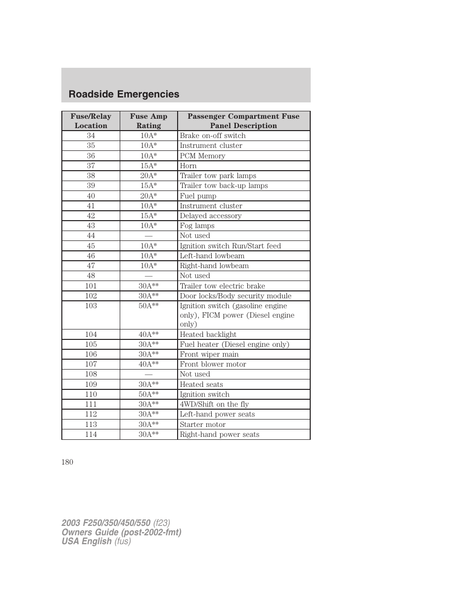 Roadside emergencies | FORD 2003 F-550 v.4 User Manual | Page 180 / 280