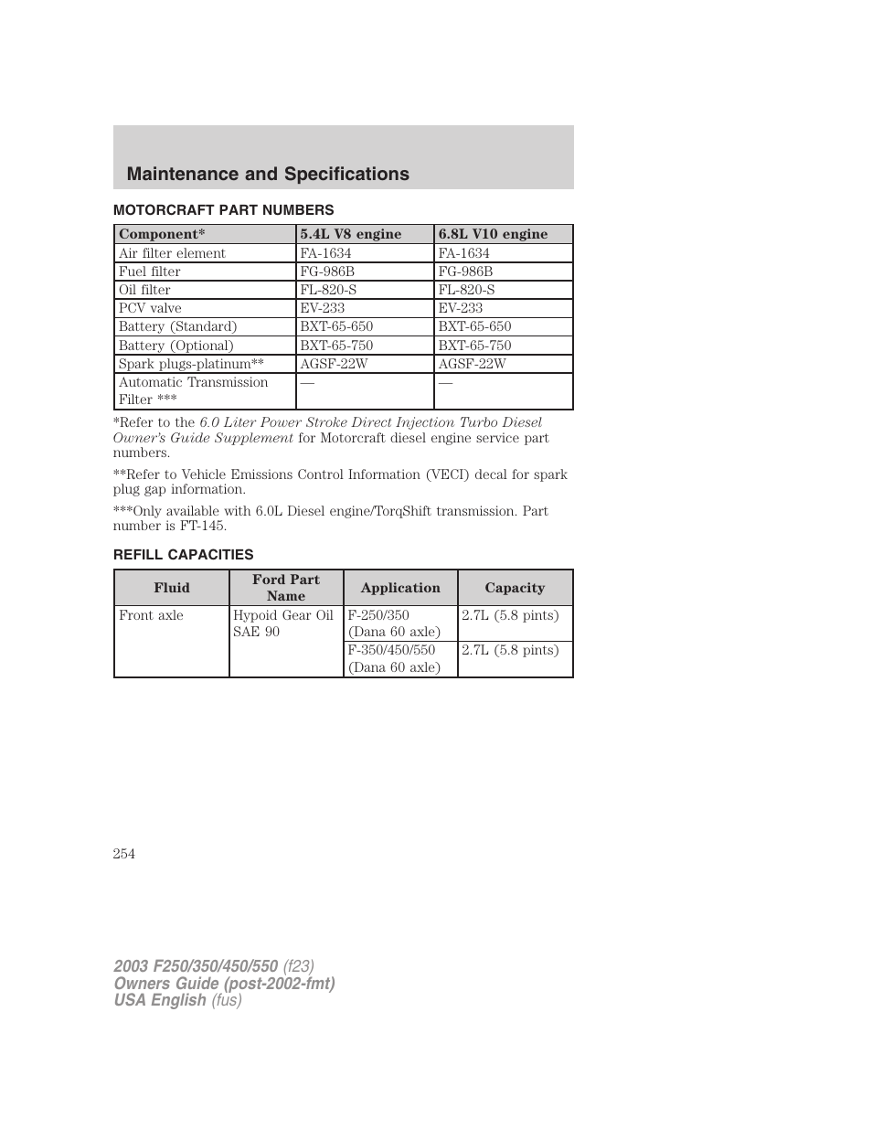 Maintenance and specifications | FORD 2003 F-550 v.4 User Manual | Page 254 / 280