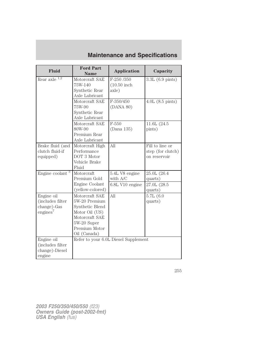 Maintenance and specifications | FORD 2003 F-550 v.4 User Manual | Page 255 / 280