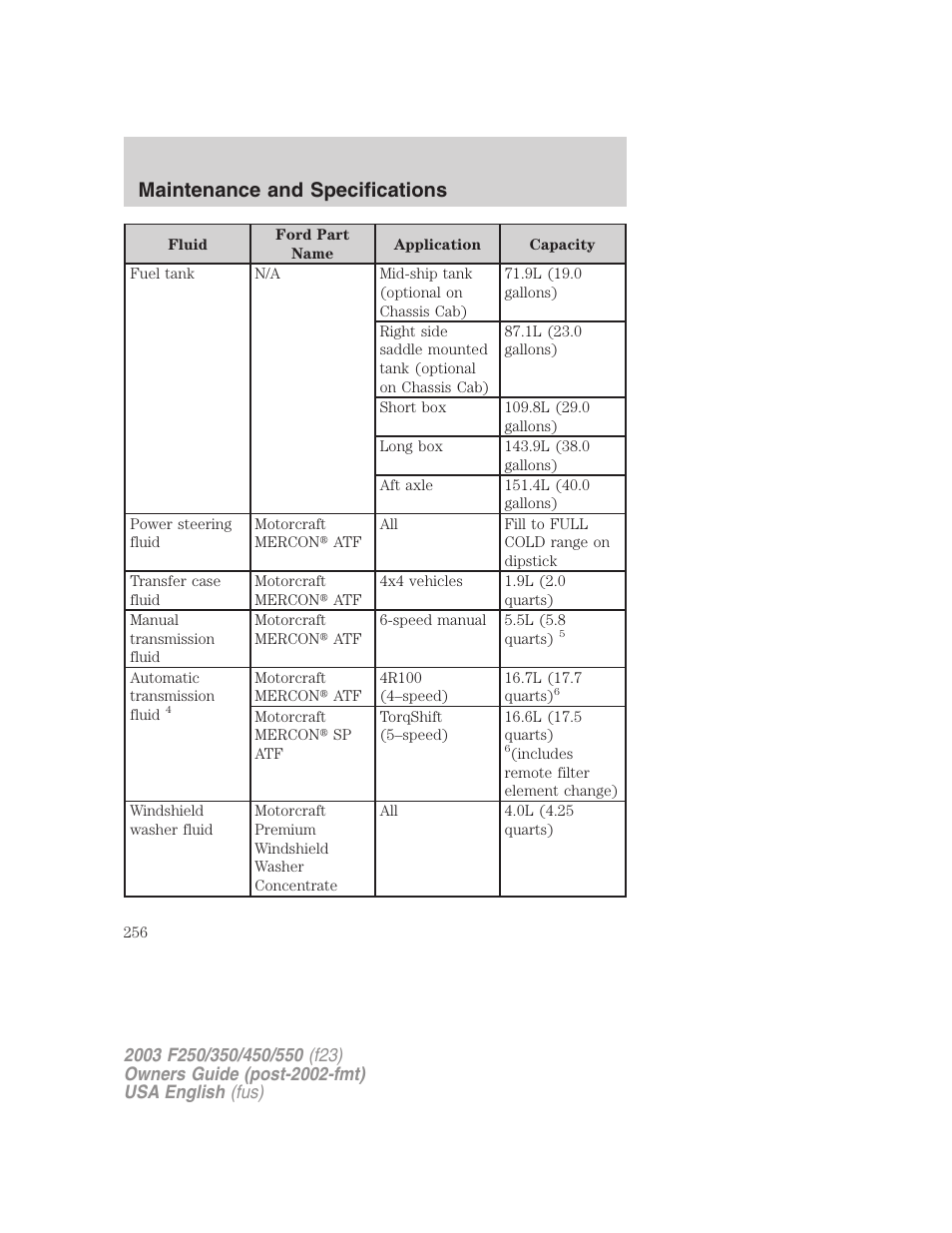 Maintenance and specifications | FORD 2003 F-550 v.4 User Manual | Page 256 / 280