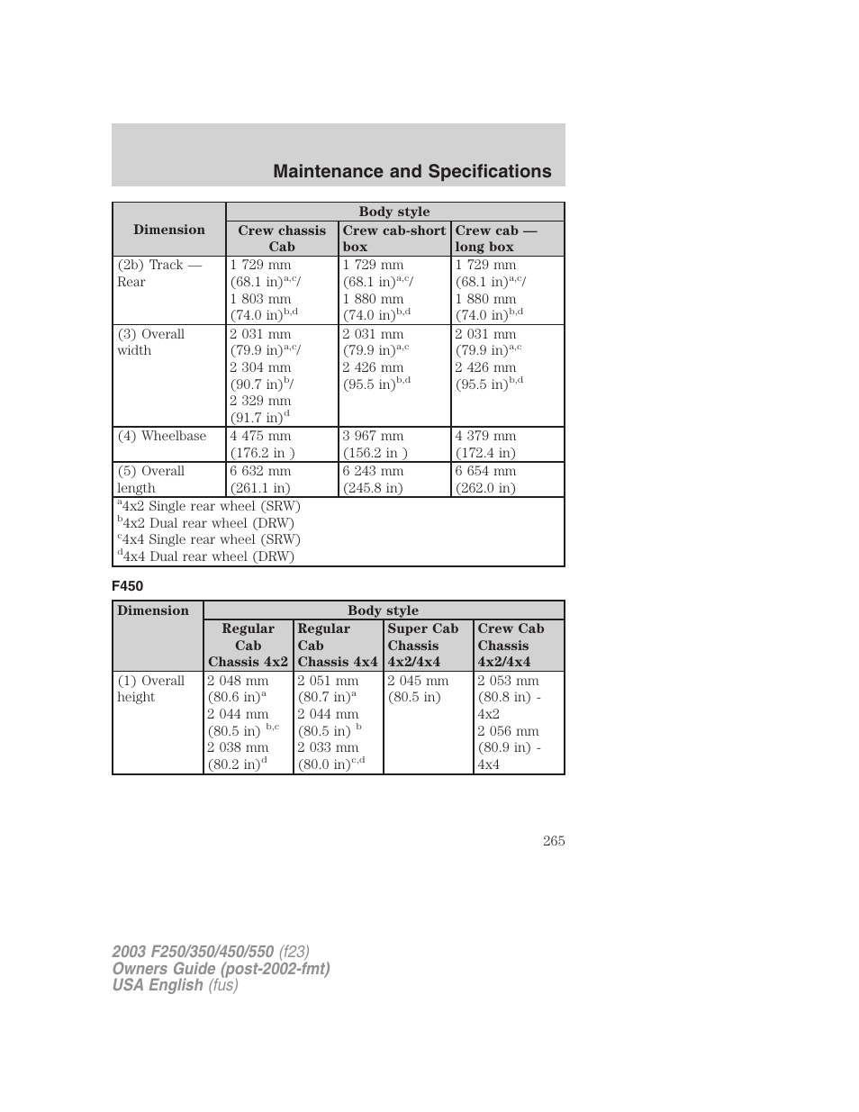 Maintenance and specifications | FORD 2003 F-550 v.4 User Manual | Page 265 / 280
