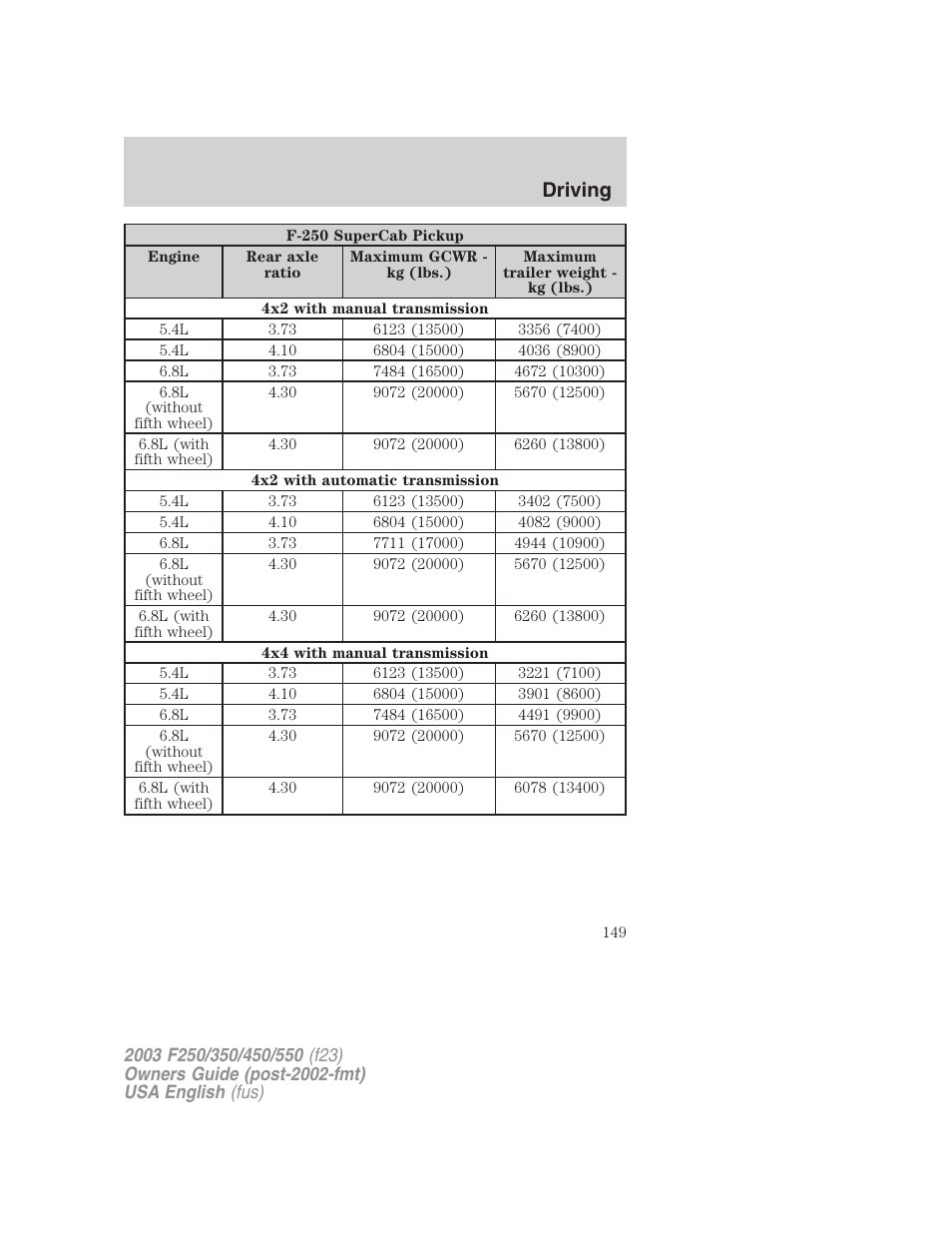Driving | FORD 2003 F-550 v.5 User Manual | Page 149 / 280