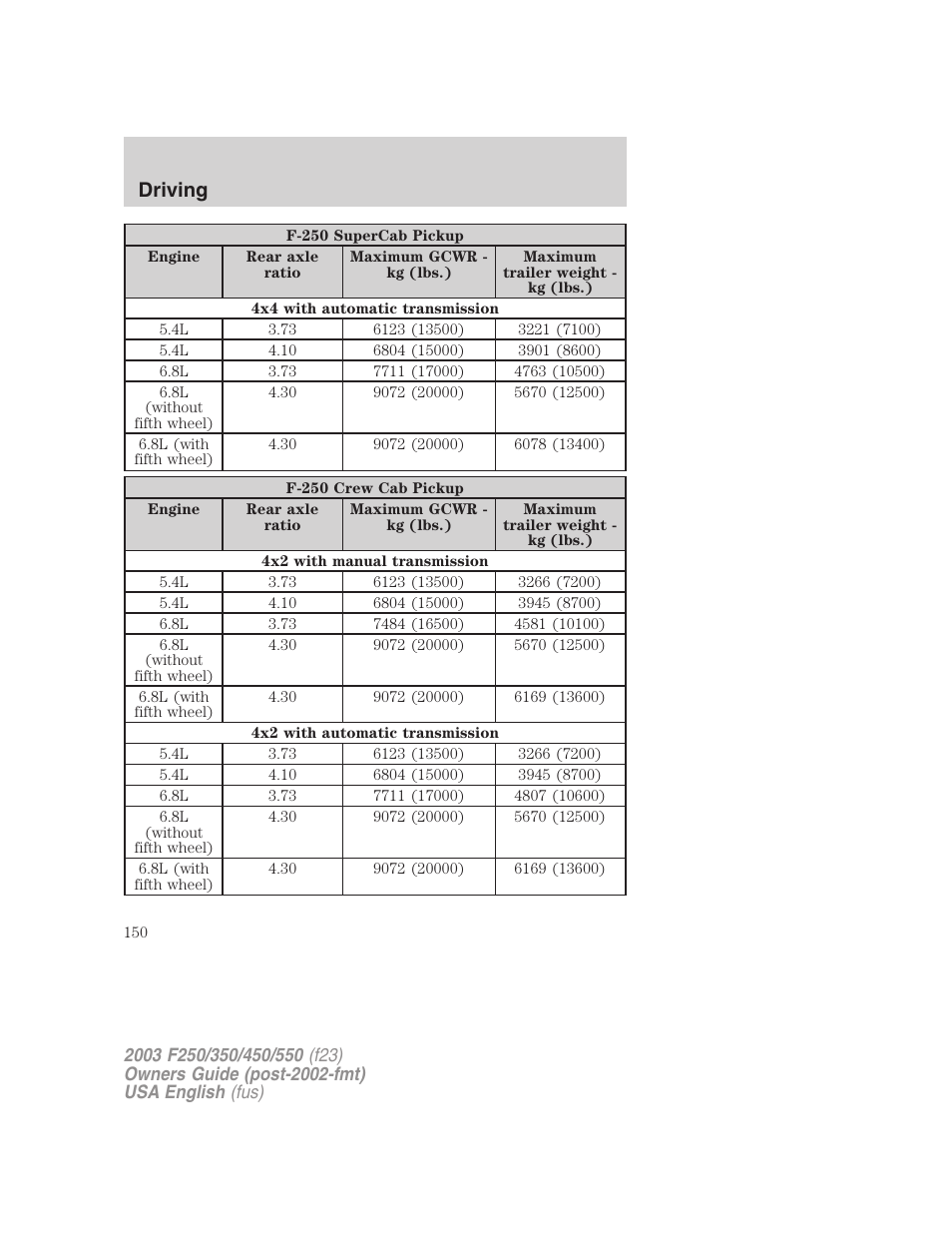 Driving | FORD 2003 F-550 v.5 User Manual | Page 150 / 280