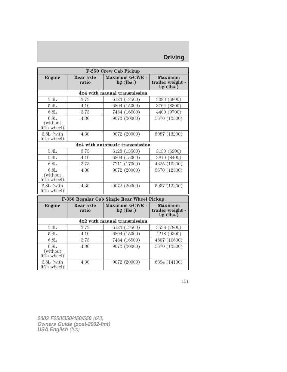 Driving | FORD 2003 F-550 v.5 User Manual | Page 151 / 280