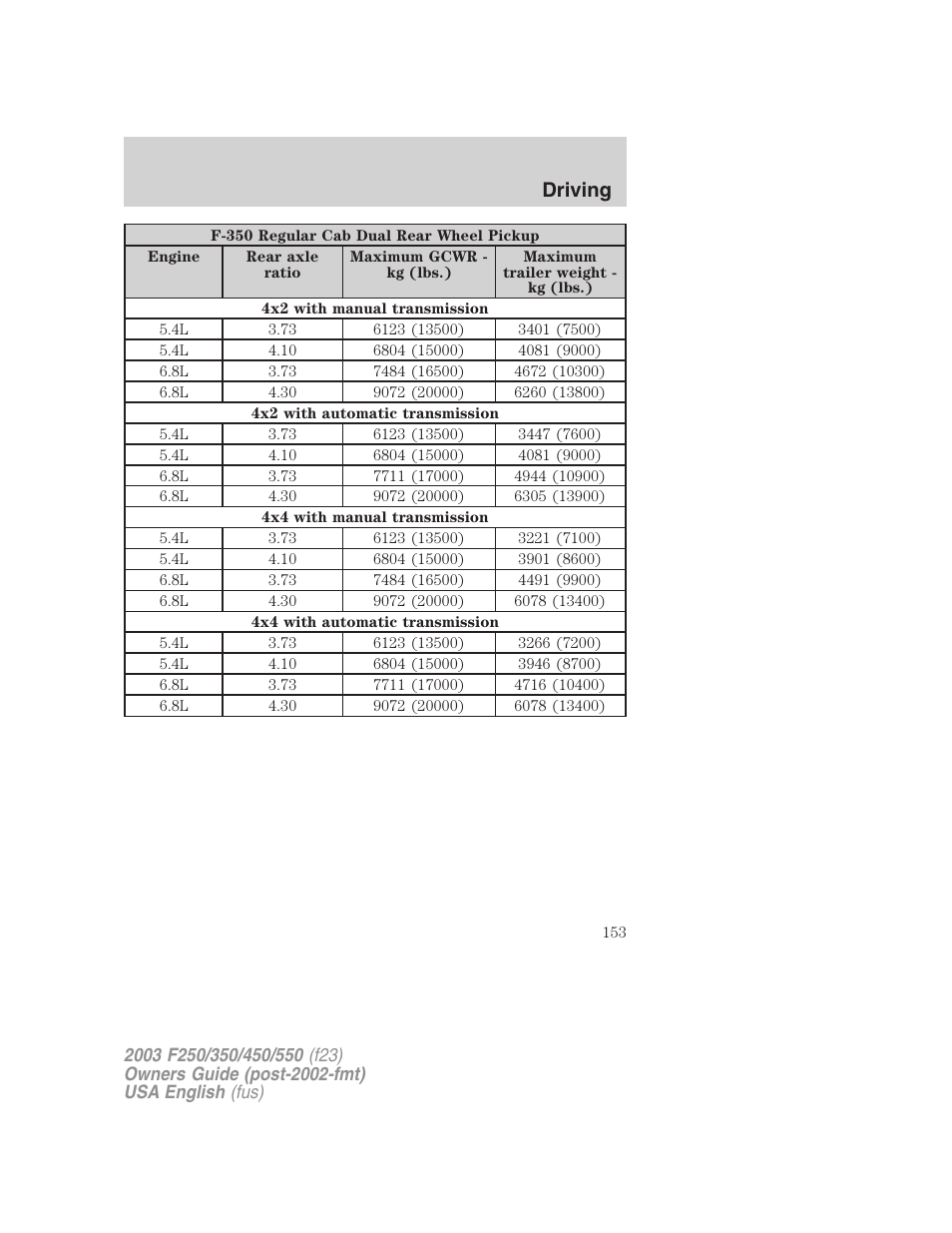 Driving | FORD 2003 F-550 v.5 User Manual | Page 153 / 280