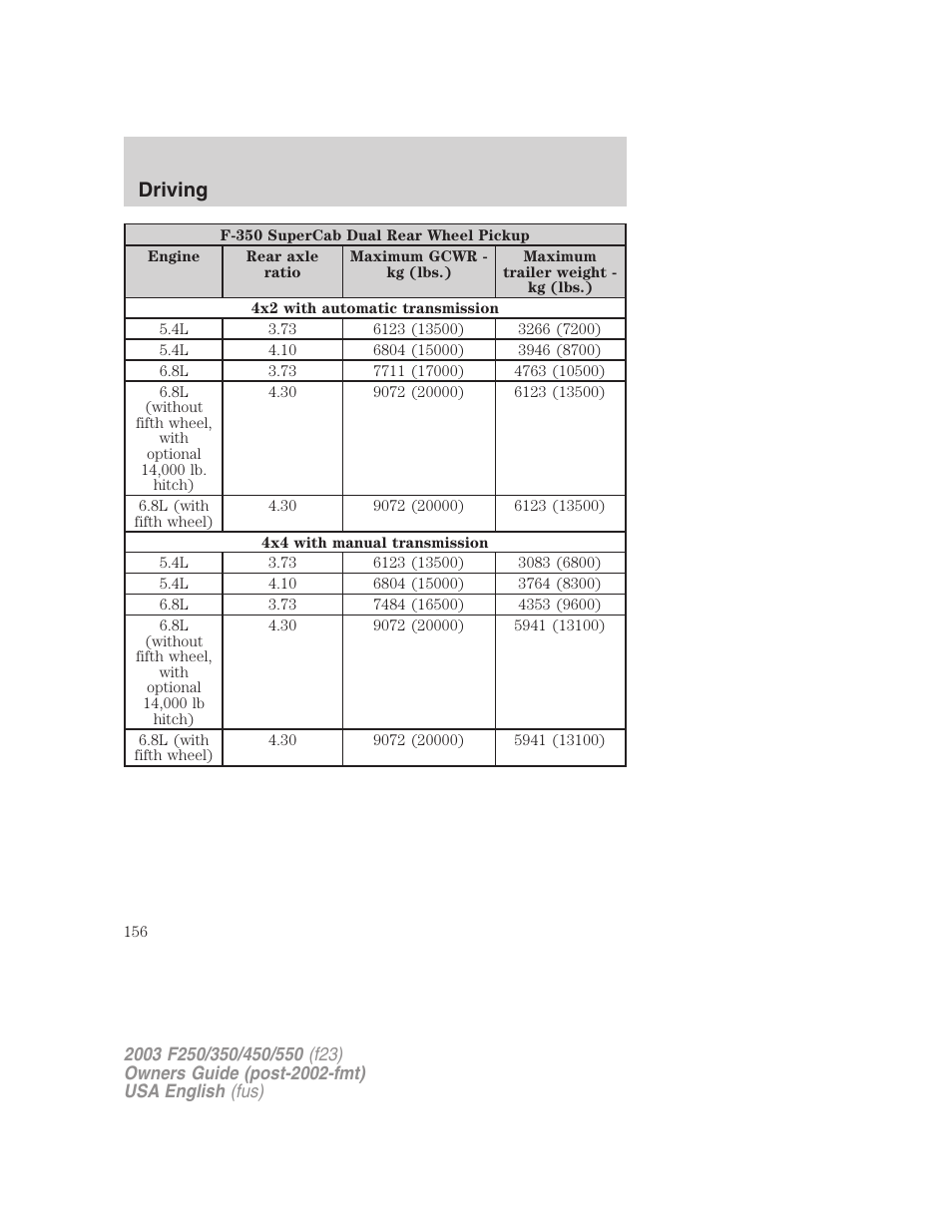 Driving | FORD 2003 F-550 v.5 User Manual | Page 156 / 280
