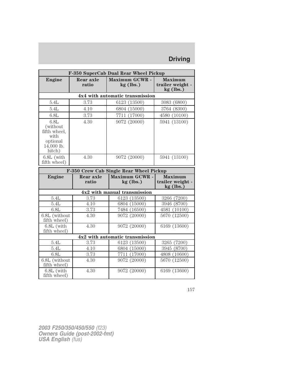 Driving | FORD 2003 F-550 v.5 User Manual | Page 157 / 280