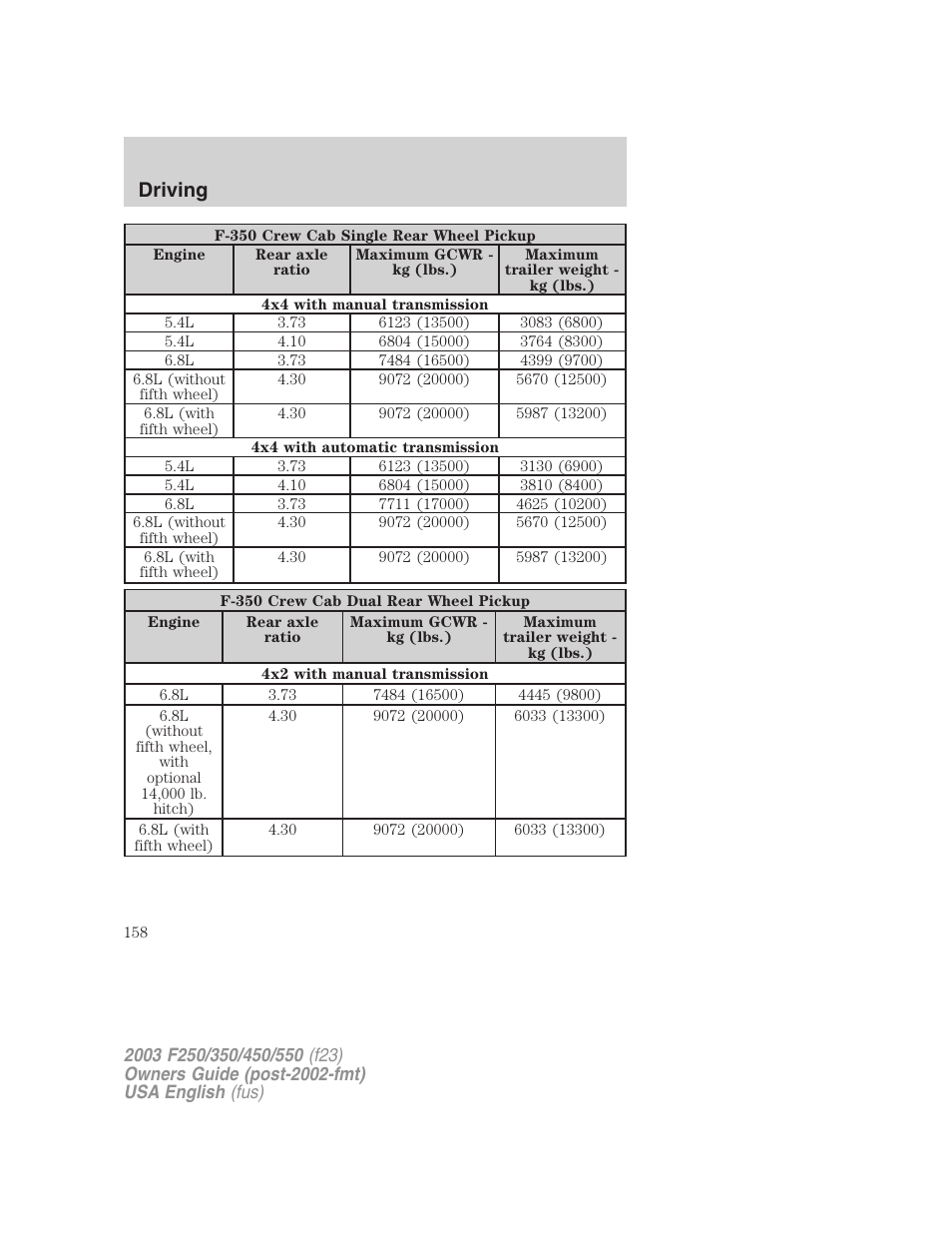 Driving | FORD 2003 F-550 v.5 User Manual | Page 158 / 280