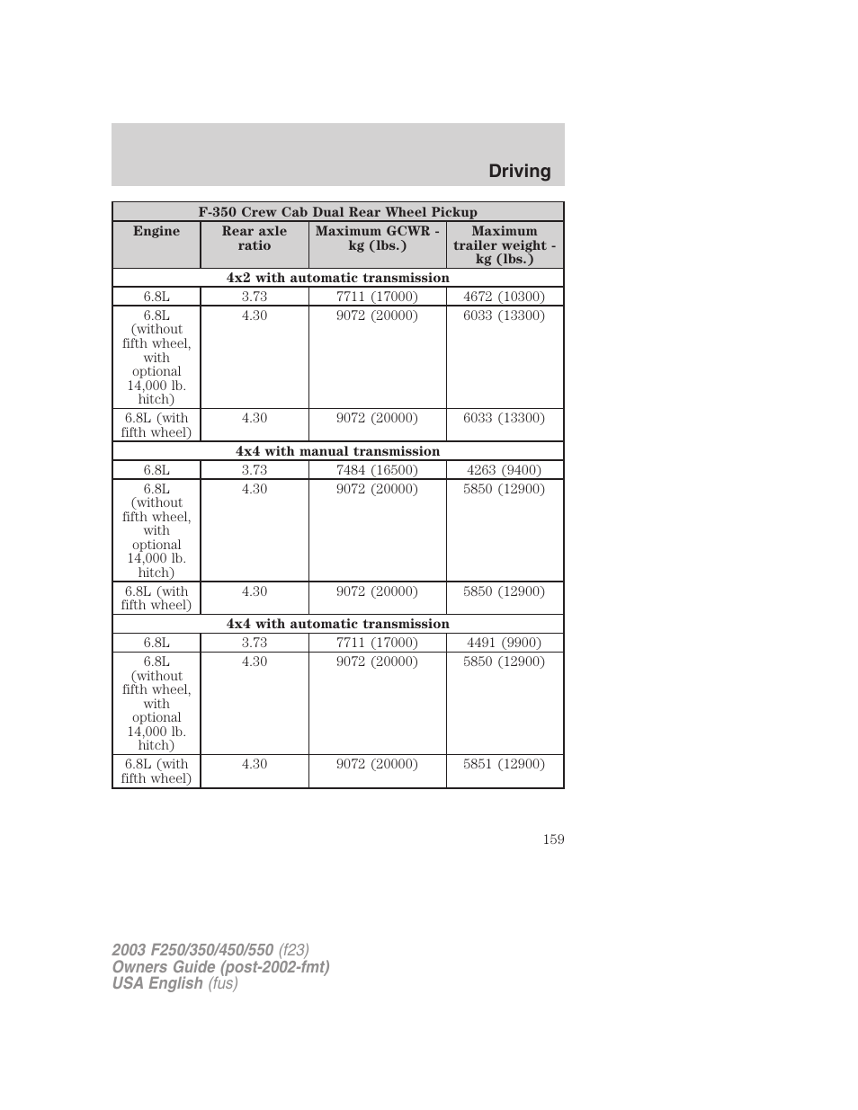 Driving | FORD 2003 F-550 v.5 User Manual | Page 159 / 280