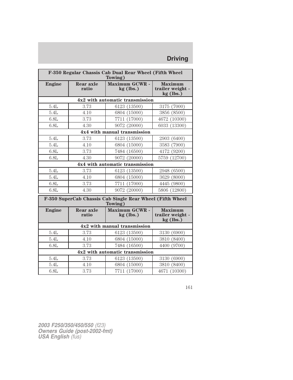 Driving | FORD 2003 F-550 v.5 User Manual | Page 161 / 280