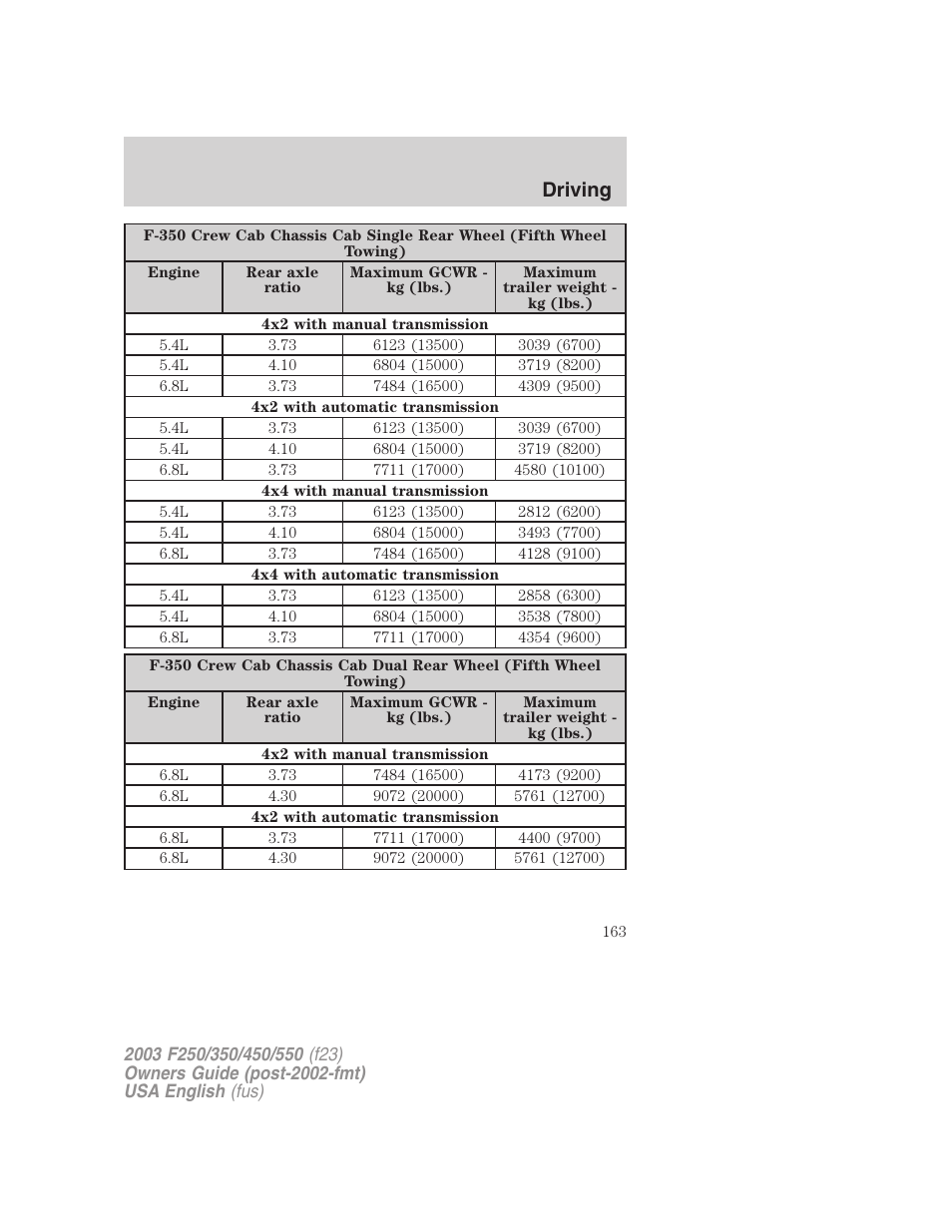Driving | FORD 2003 F-550 v.5 User Manual | Page 163 / 280