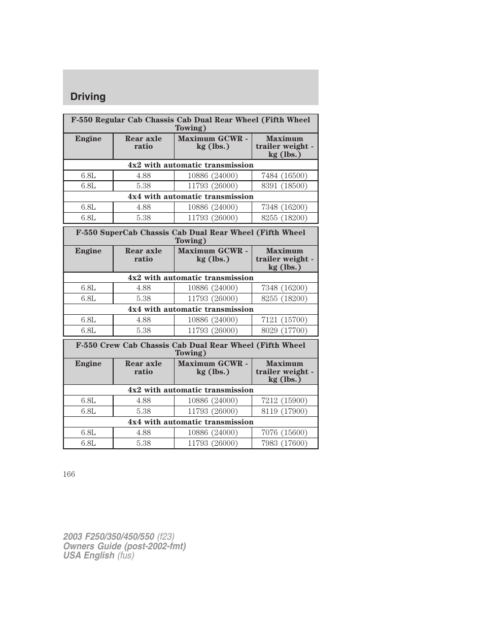 Driving | FORD 2003 F-550 v.5 User Manual | Page 166 / 280
