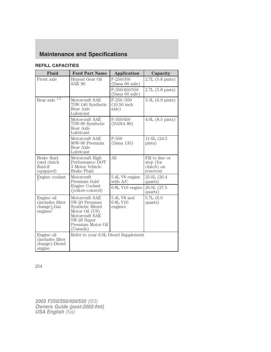 Maintenance and specifications | FORD 2003 F-550 v.5 User Manual | Page 254 / 280