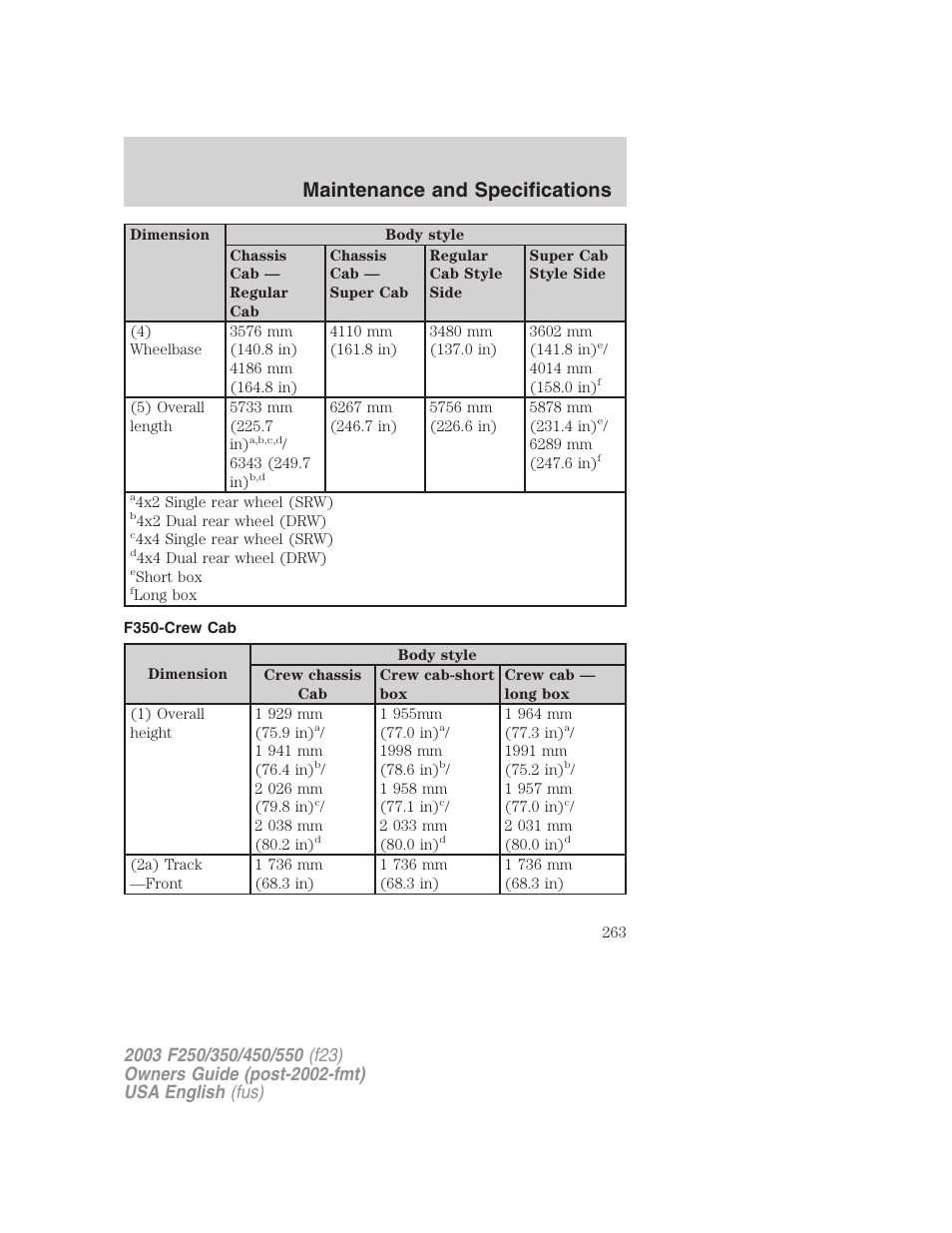 Maintenance and specifications | FORD 2003 F-550 v.5 User Manual | Page 263 / 280