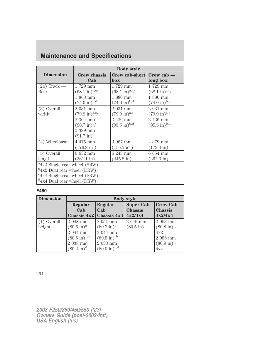 Maintenance and specifications | FORD 2003 F-550 v.5 User Manual | Page 264 / 280