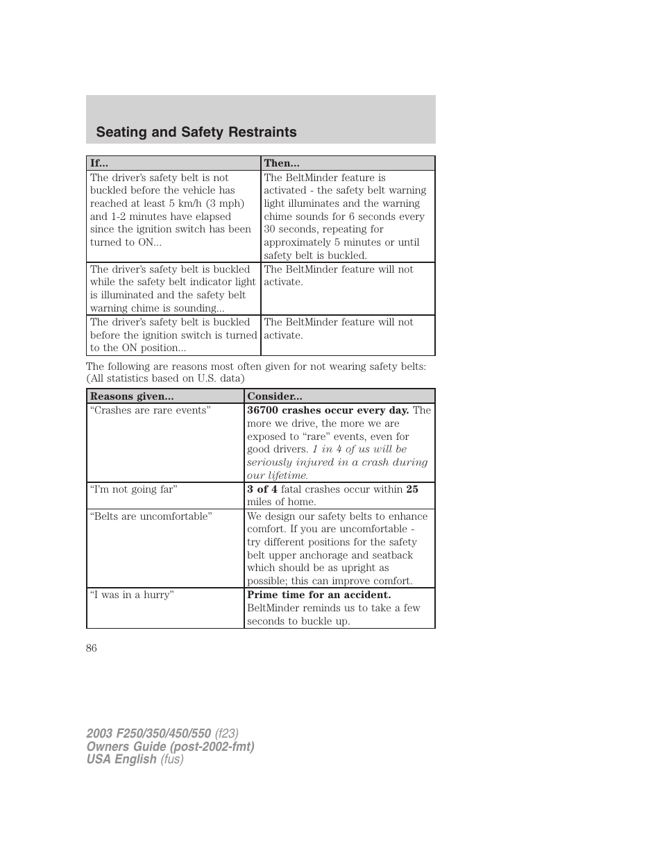 Seating and safety restraints | FORD 2003 F-550 v.5 User Manual | Page 86 / 280