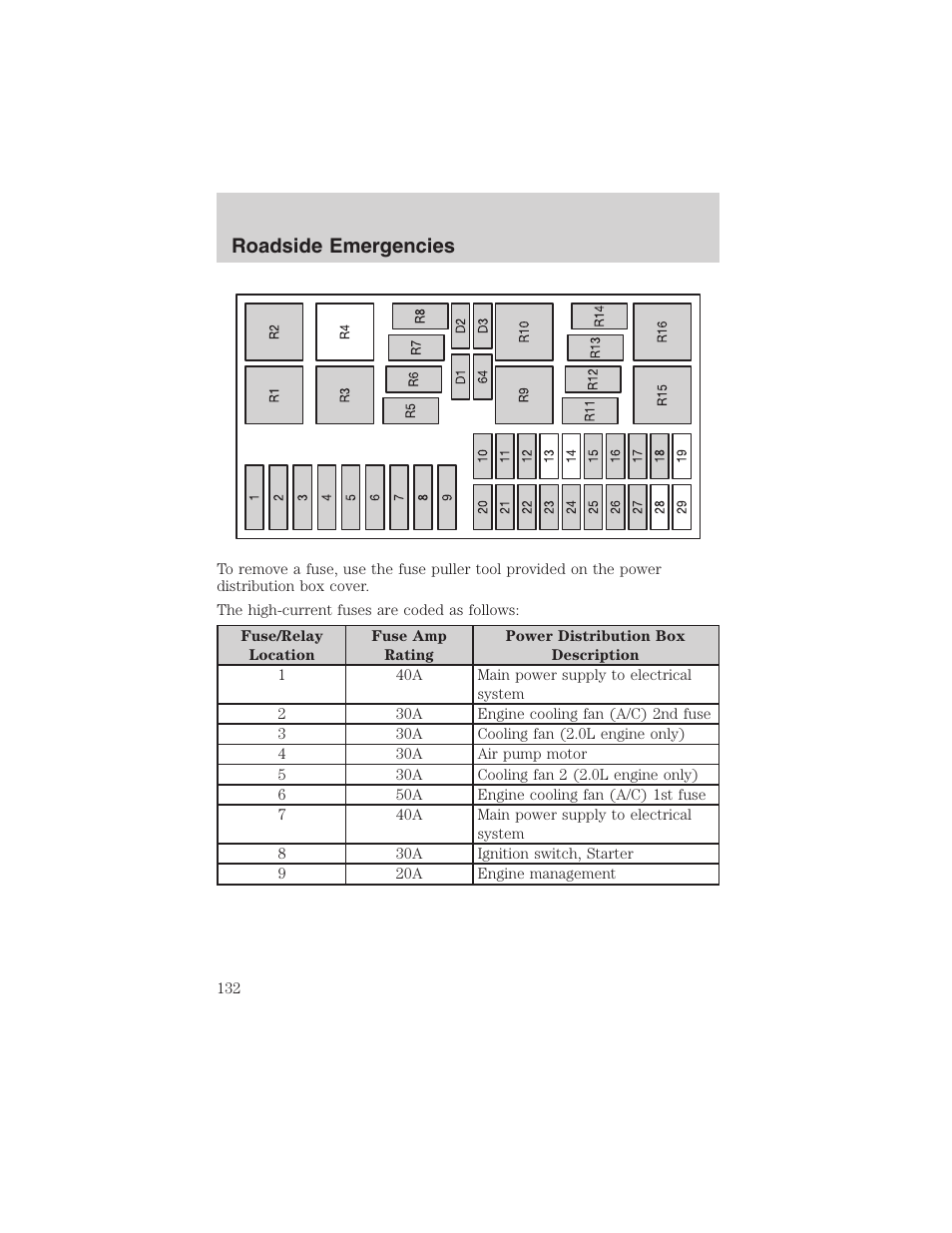 Roadside emergencies | FORD 2003 Focus User Manual | Page 132 / 216