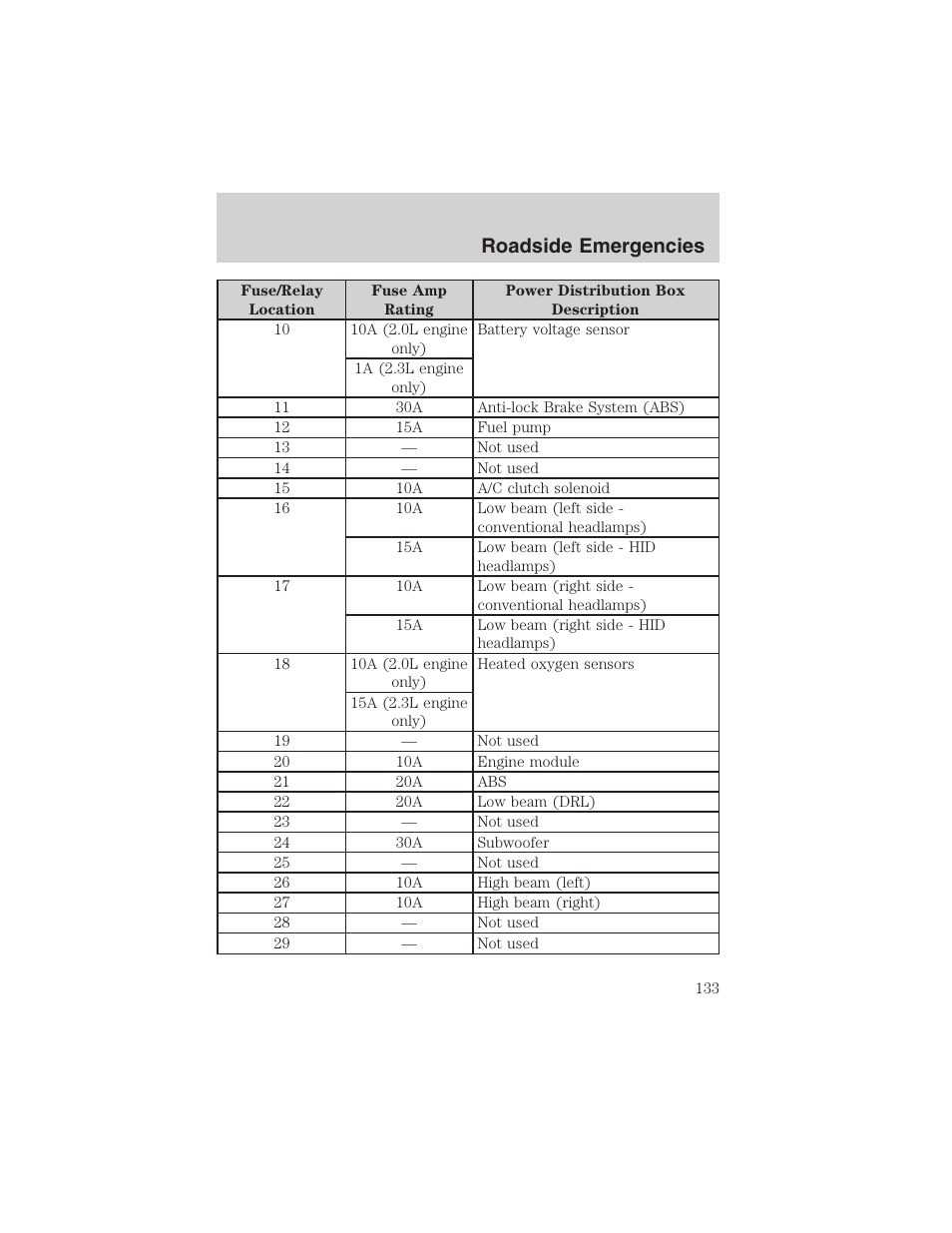 Roadside emergencies | FORD 2003 Focus User Manual | Page 133 / 216