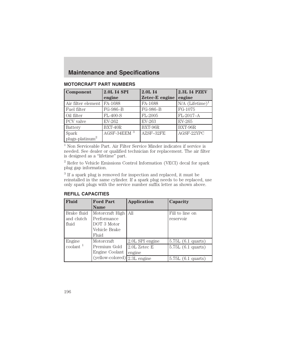 Maintenance and specifications | FORD 2003 Focus User Manual | Page 196 / 216