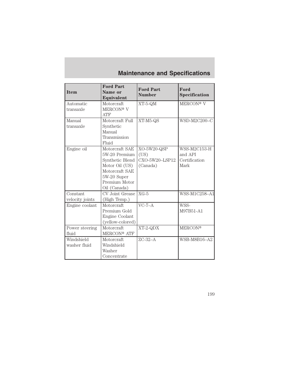 Maintenance and specifications | FORD 2003 Focus User Manual | Page 199 / 216