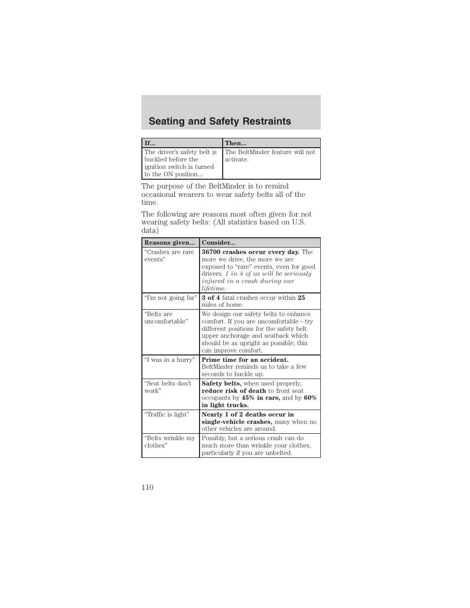 Seating and safety restraints | FORD 2003 Mustang v.1 User Manual | Page 110 / 256