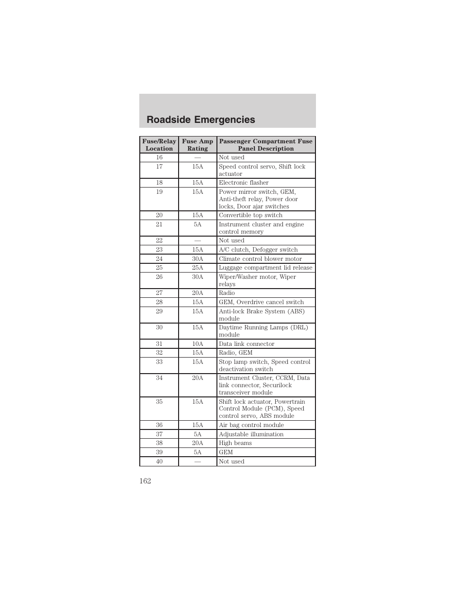 Roadside emergencies | FORD 2003 Mustang v.1 User Manual | Page 162 / 256