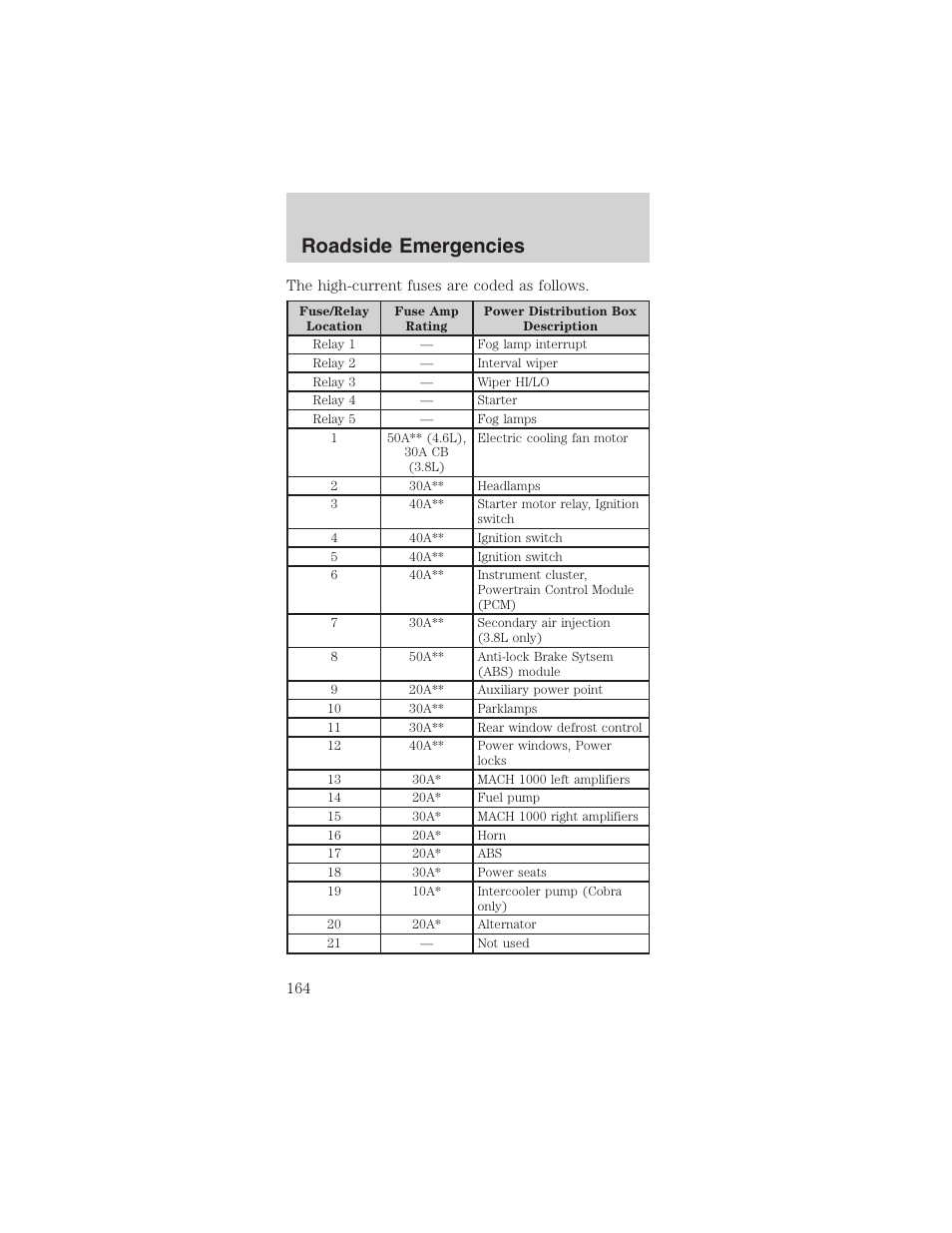 Roadside emergencies | FORD 2003 Mustang v.1 User Manual | Page 164 / 256