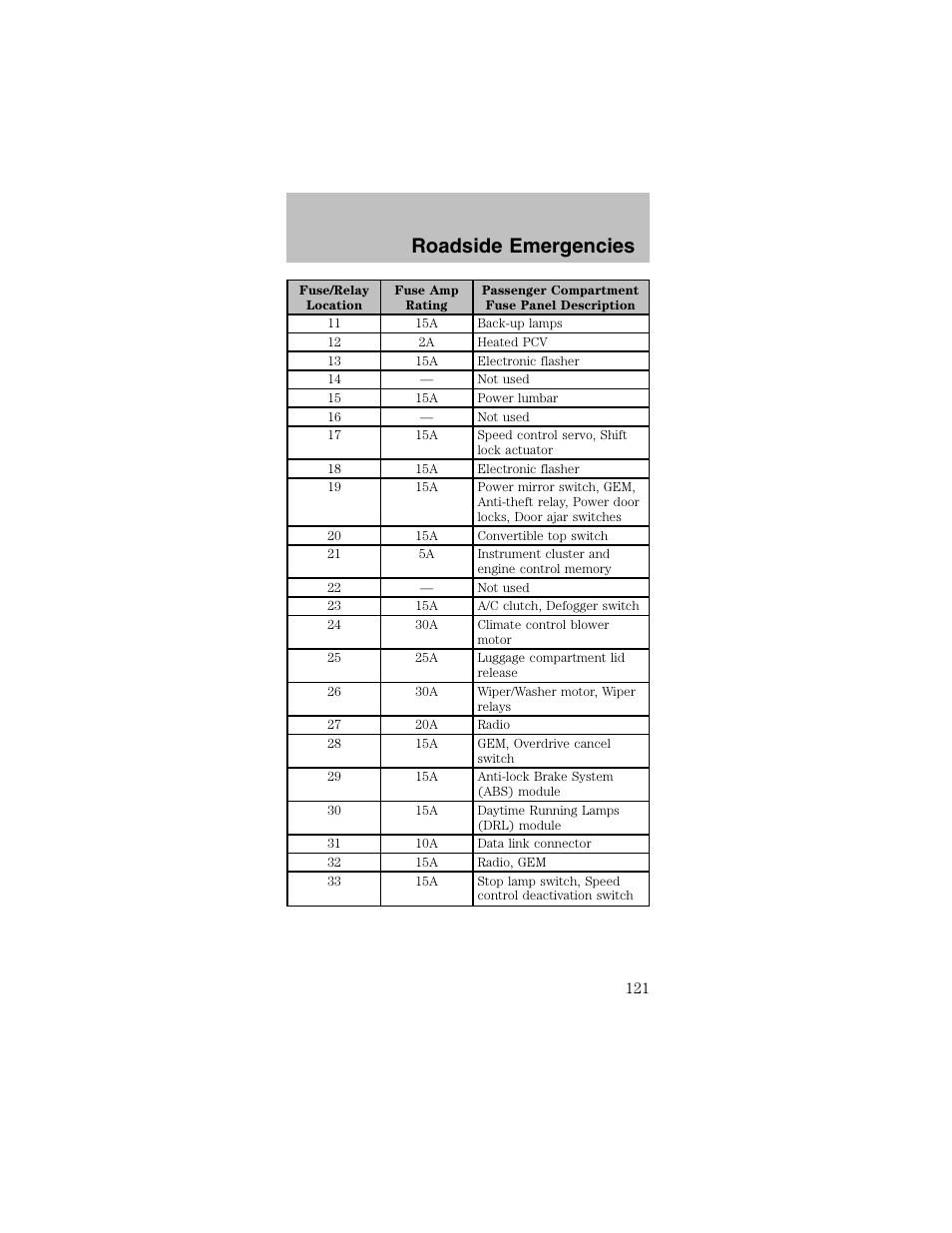 Roadside emergencies | FORD 2003 Mustang v.2 User Manual | Page 121 / 216