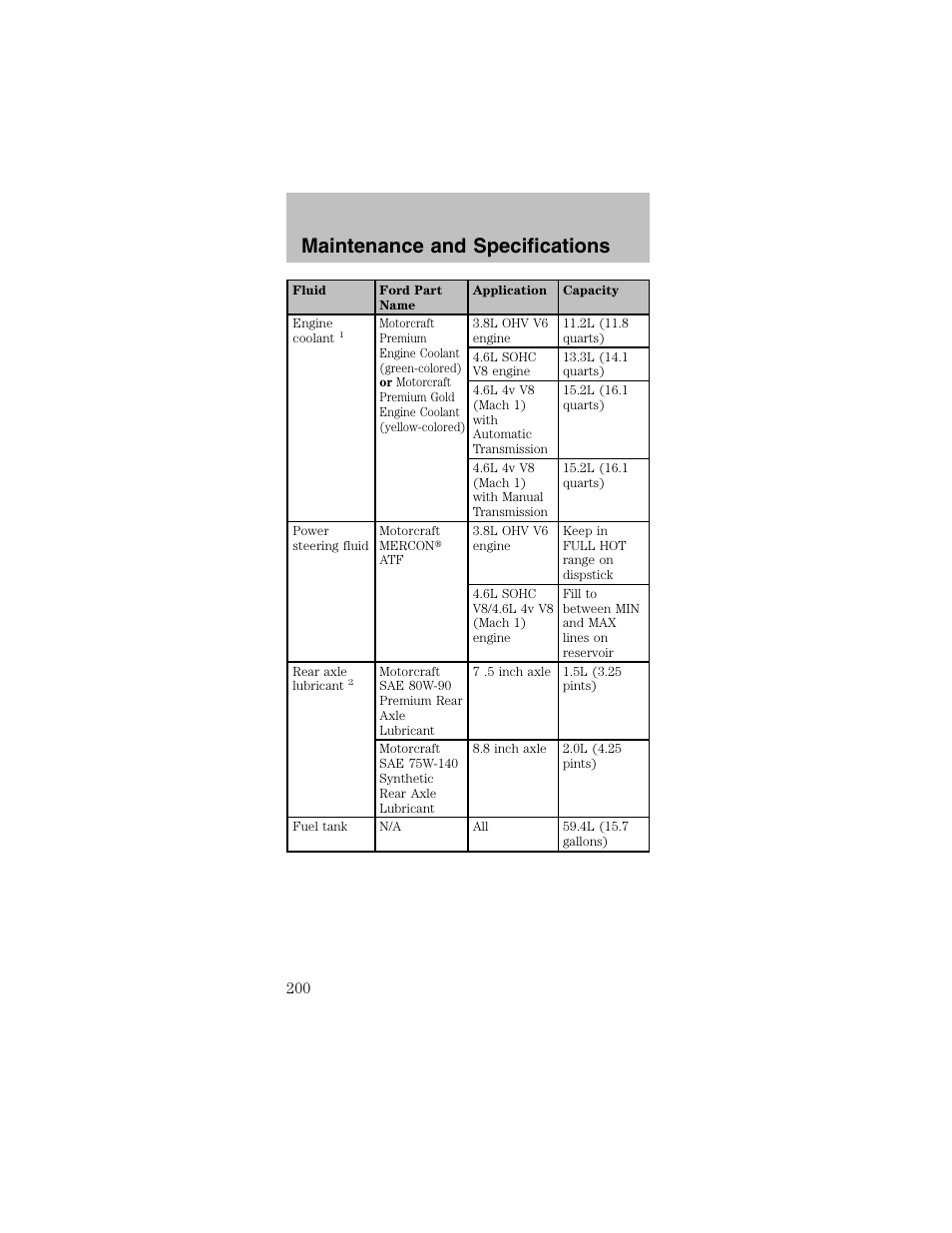 Maintenance and specifications | FORD 2003 Mustang v.2 User Manual | Page 200 / 216