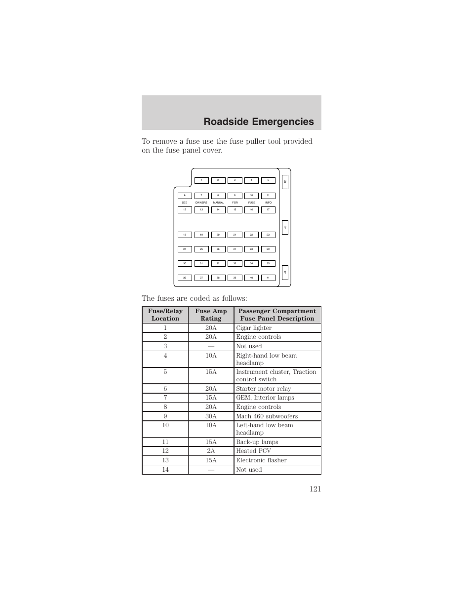 Roadside emergencies | FORD 2003 Mustang v.3 User Manual | Page 121 / 216