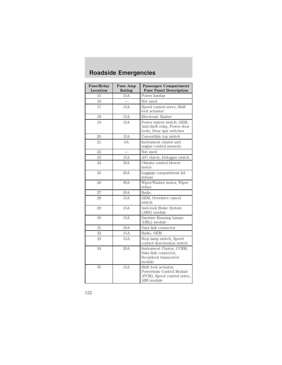 Roadside emergencies | FORD 2003 Mustang v.3 User Manual | Page 122 / 216