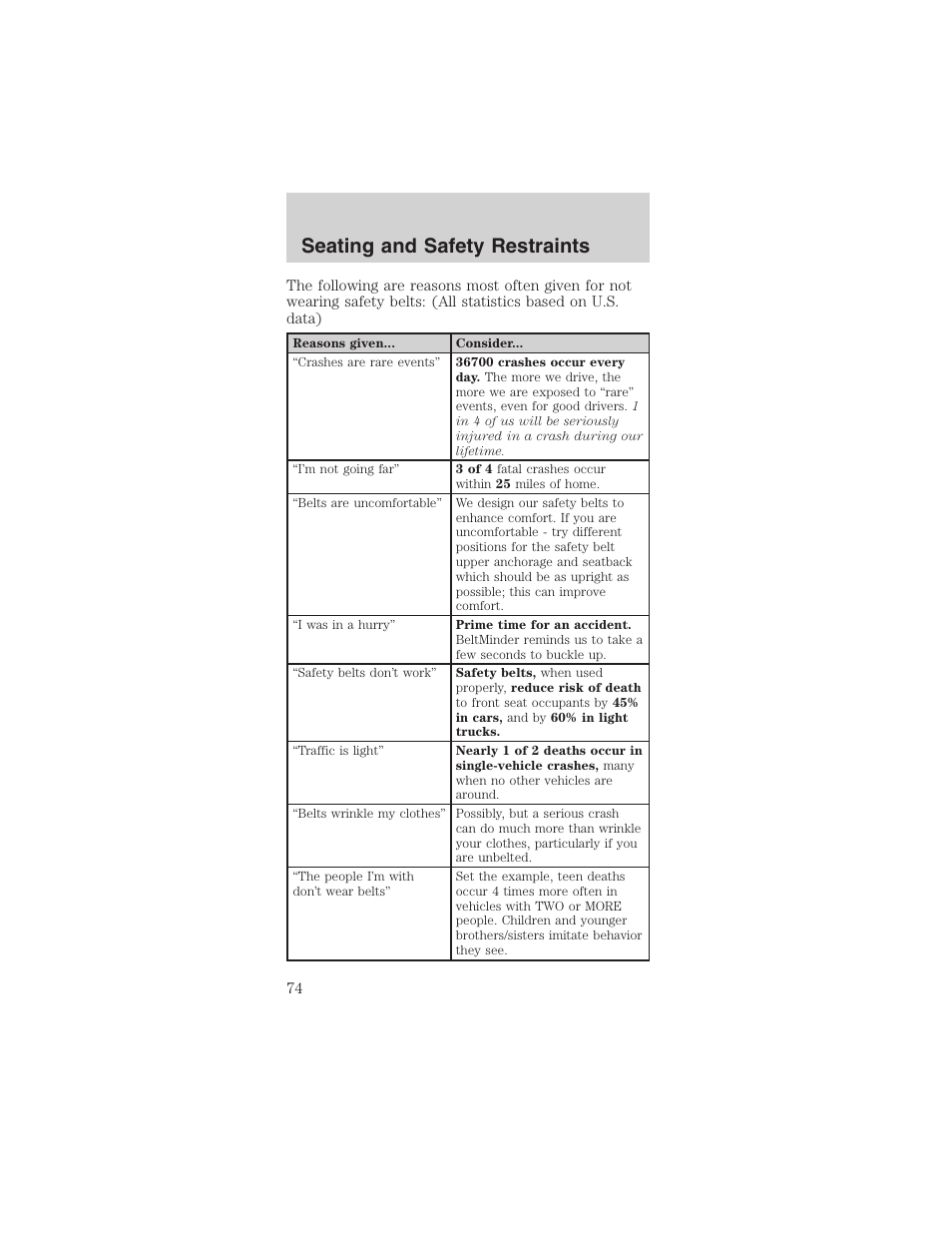 Seating and safety restraints | FORD 2003 Mustang v.3 User Manual | Page 74 / 216