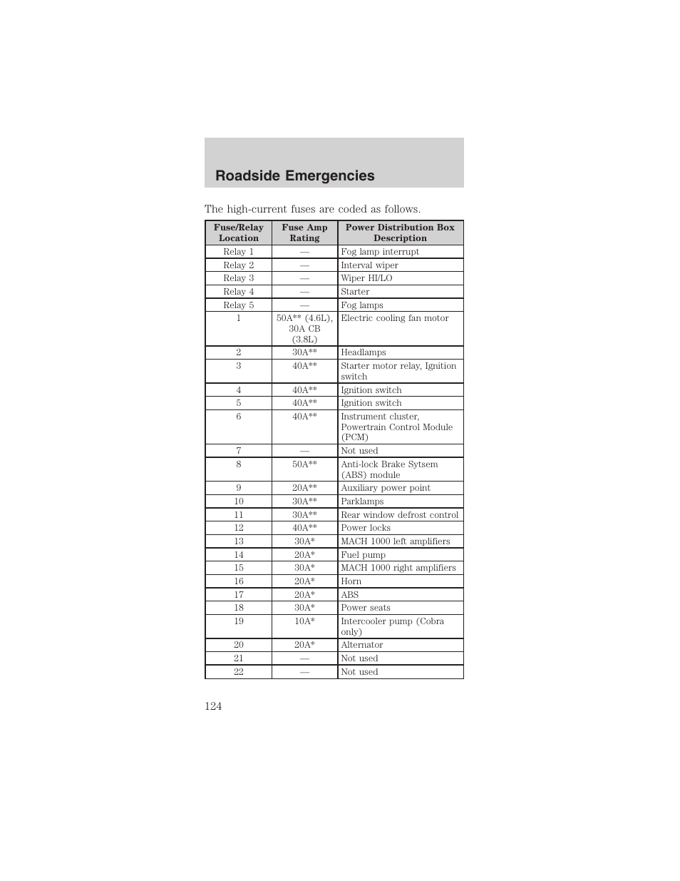 Roadside emergencies | FORD 2003 Mustang v.4 User Manual | Page 124 / 216