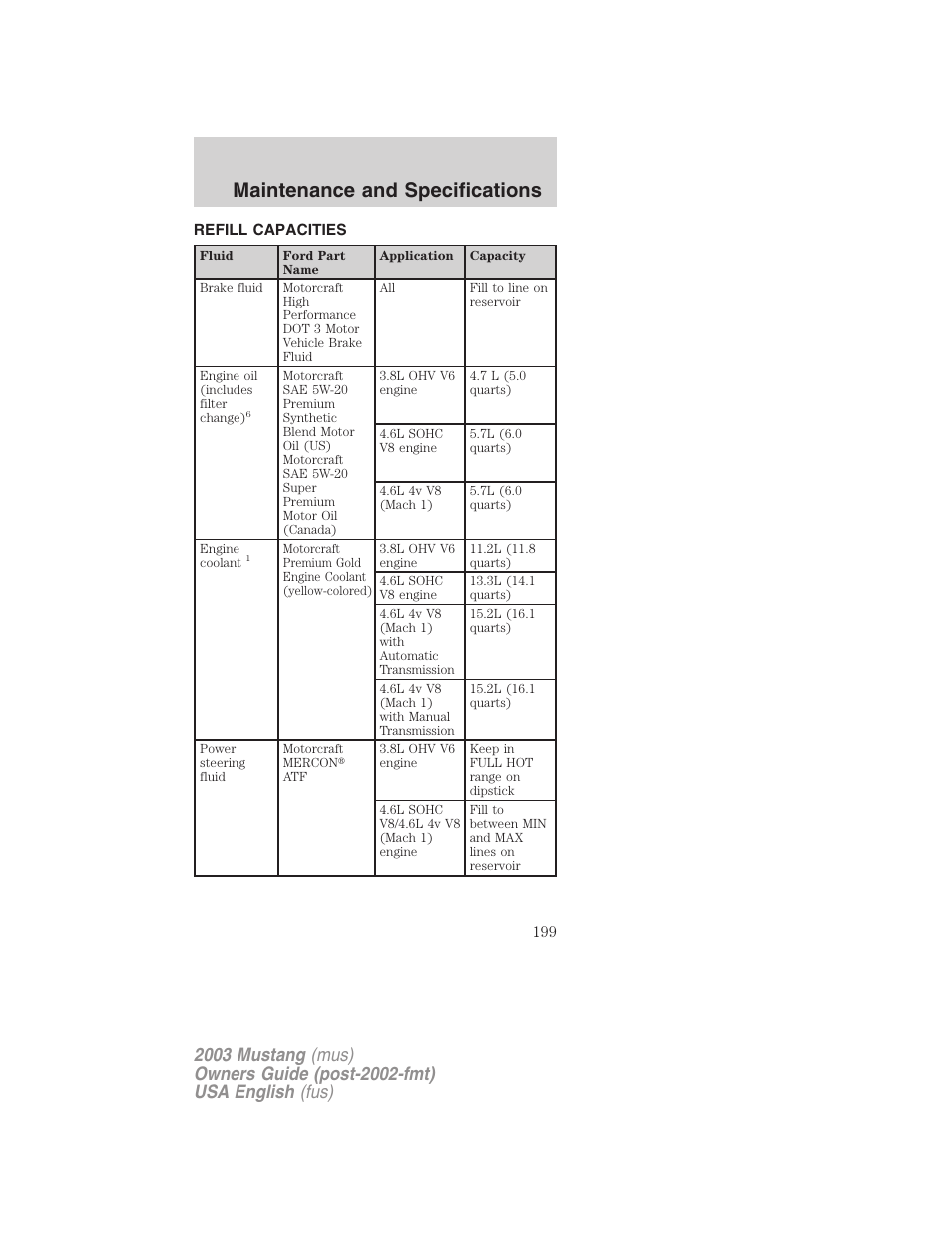 Maintenance and specifications | FORD 2003 Mustang v.5 User Manual | Page 199 / 216