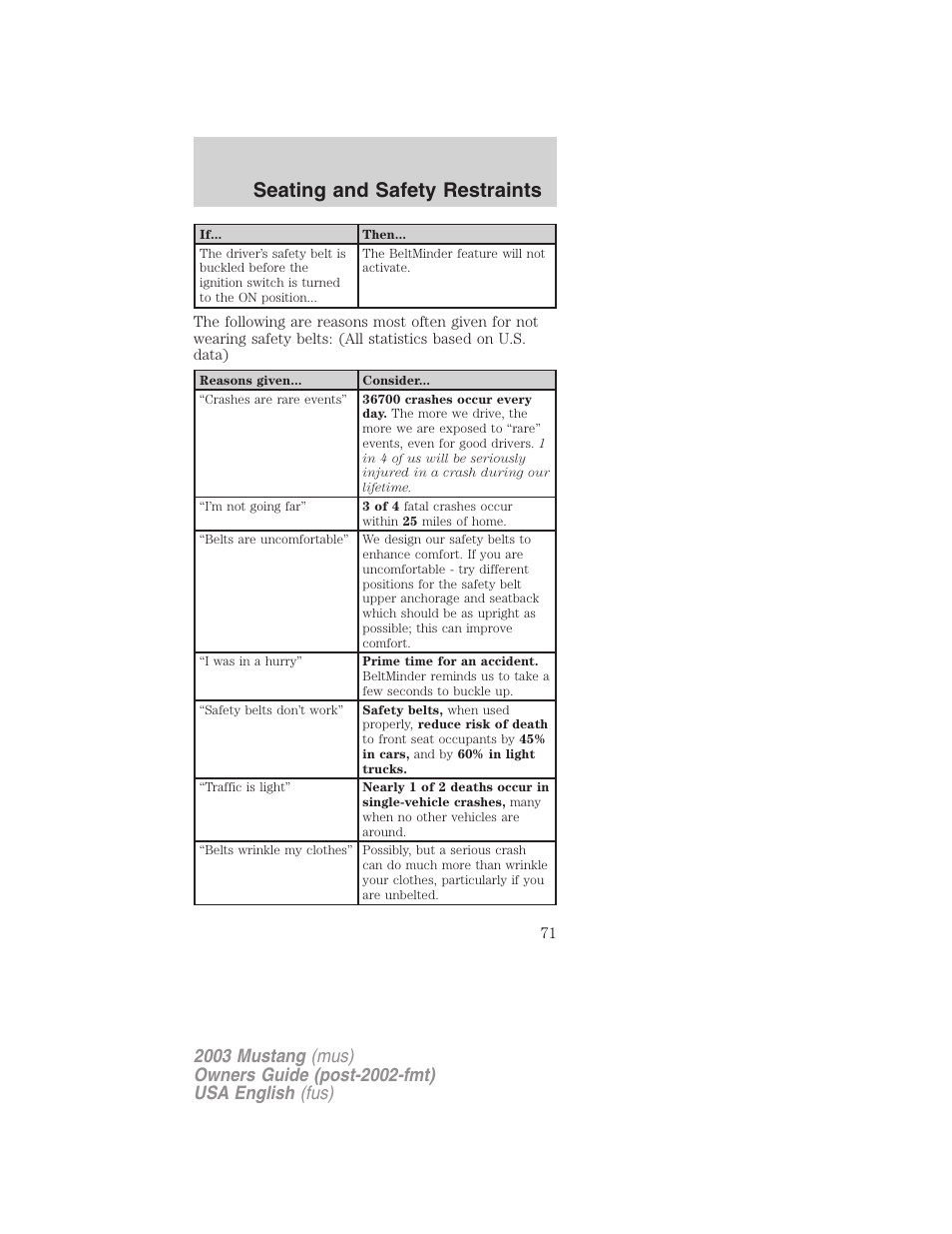 Seating and safety restraints | FORD 2003 Mustang v.5 User Manual | Page 71 / 216