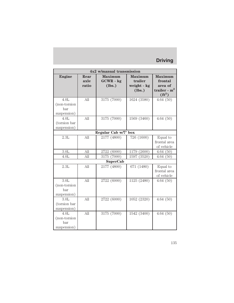 Driving | FORD 2003 Ranger v.1 User Manual | Page 135 / 248