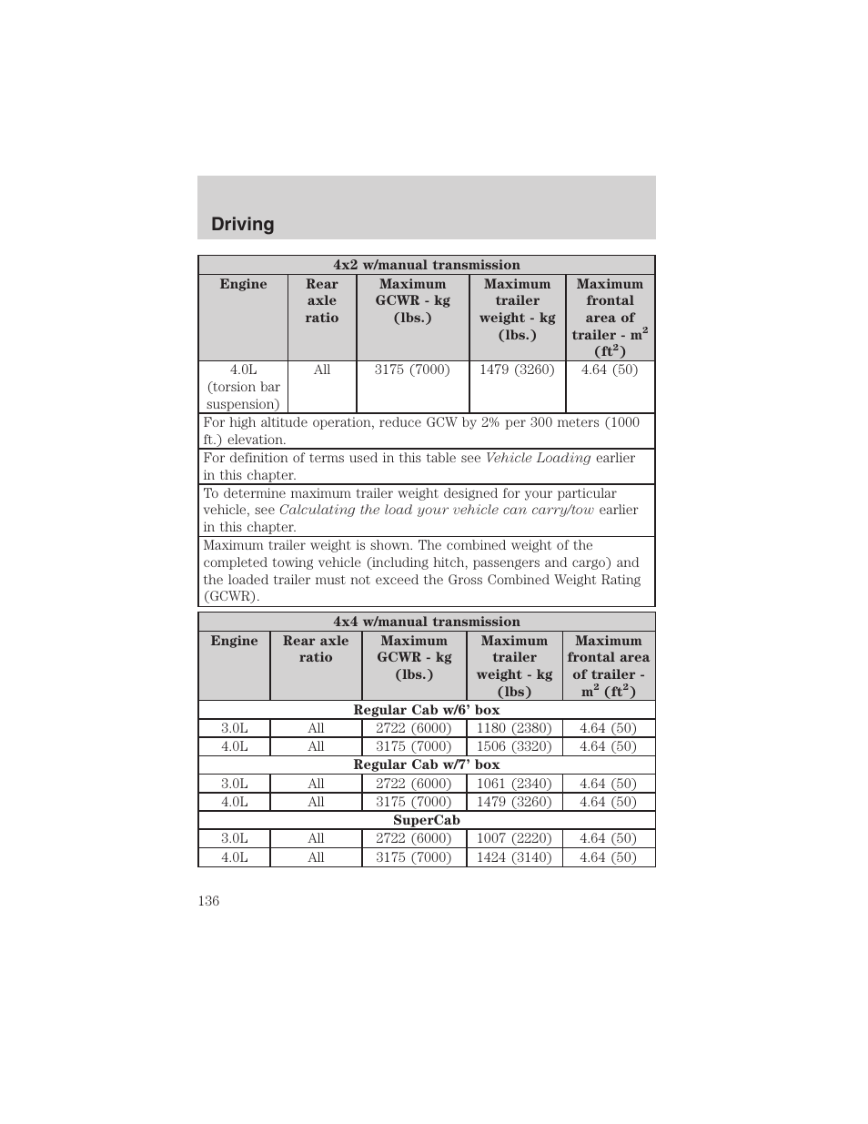 Driving | FORD 2003 Ranger v.1 User Manual | Page 136 / 248