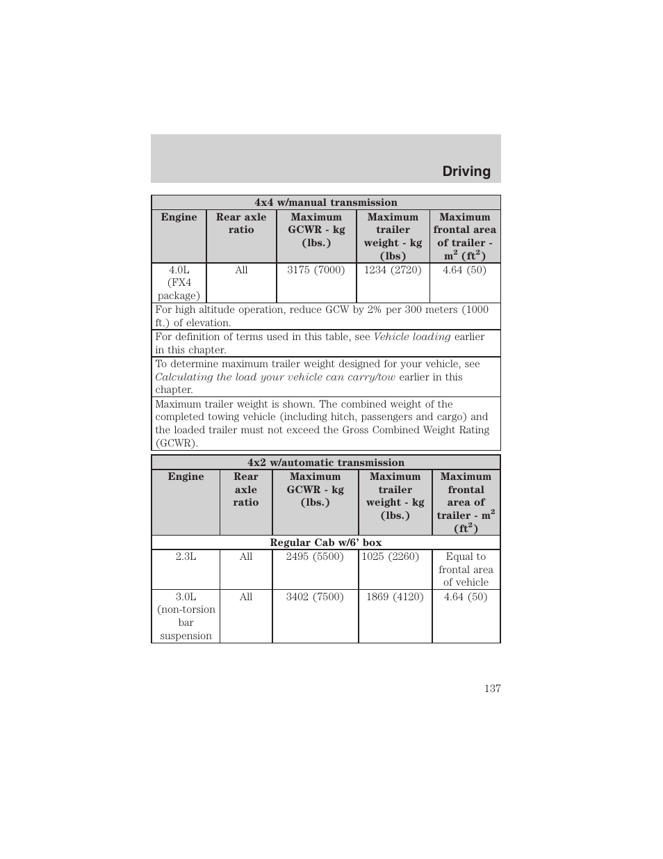 Driving | FORD 2003 Ranger v.1 User Manual | Page 137 / 248