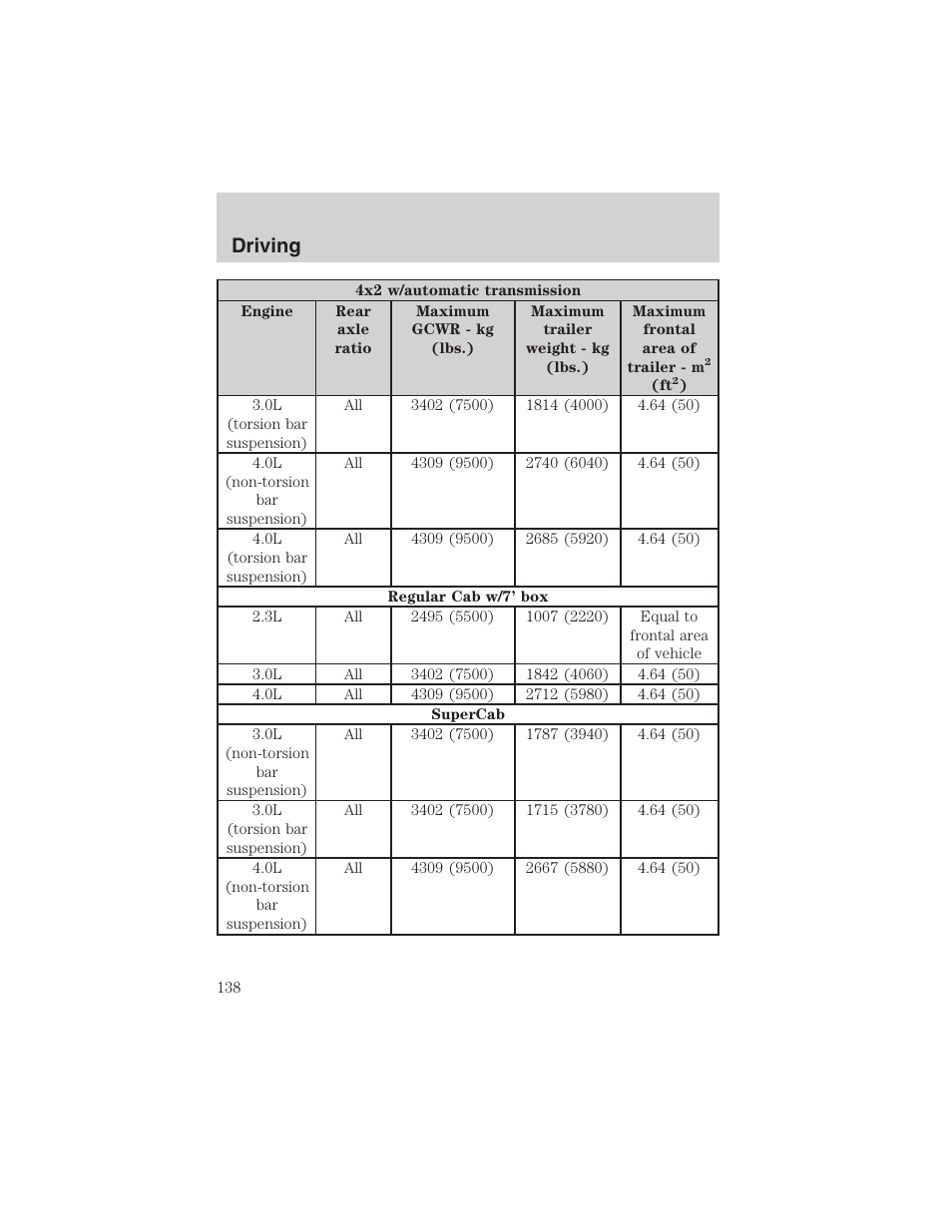 Driving | FORD 2003 Ranger v.1 User Manual | Page 138 / 248