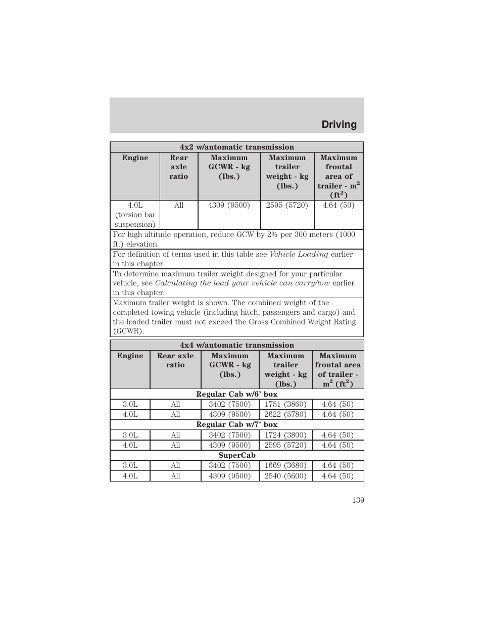 Driving | FORD 2003 Ranger v.1 User Manual | Page 139 / 248