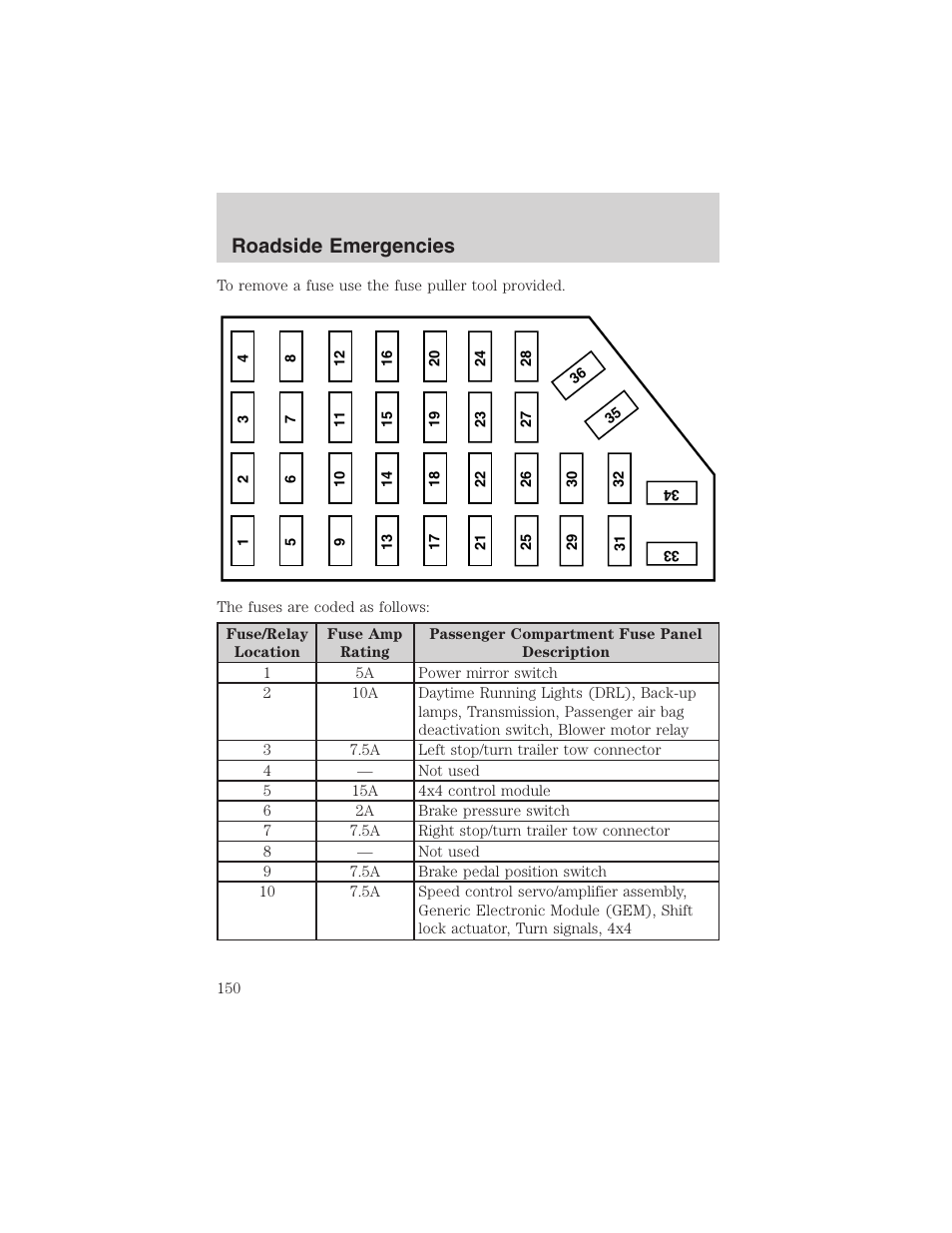 Roadside emergencies | FORD 2003 Ranger v.1 User Manual | Page 150 / 248