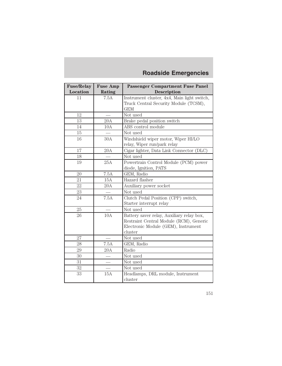 Roadside emergencies | FORD 2003 Ranger v.1 User Manual | Page 151 / 248